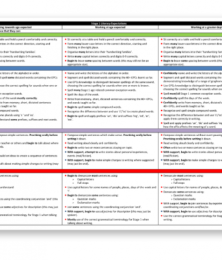 Assessment Stages 1 - 6